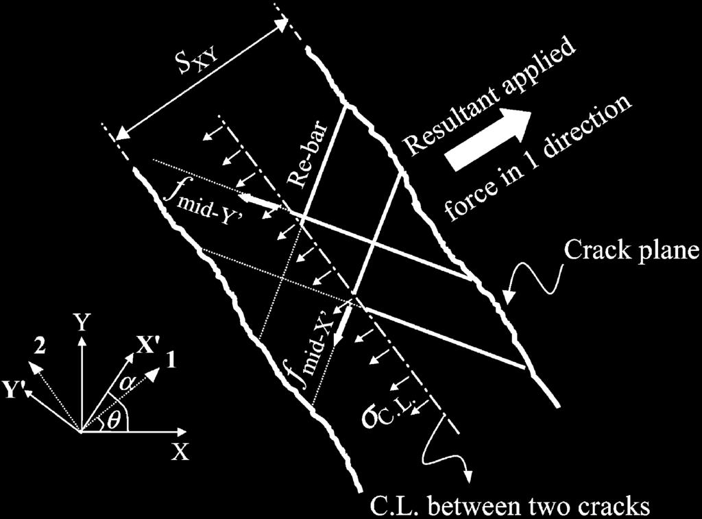 1): d sx wsin(q a) dcos(q a) (38) d sy wcos(q a) dsin(q a) (39) where, d sx and d sy are the deflections of reinforcing bars in X and Y direction at the crack location, respectively.