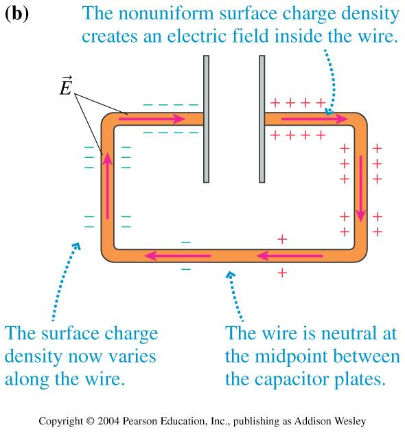 Battery and Current l I can also get a current of electrons to move through a conductor using a battery l The electrical current is the same as we got by discharging the