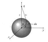 A charge q is located at (0, 0, z), show that the potential at the origin is given by the average potential on the surface of the sphere.