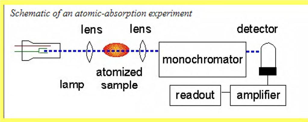 Week-after-next experiment uses atomic
