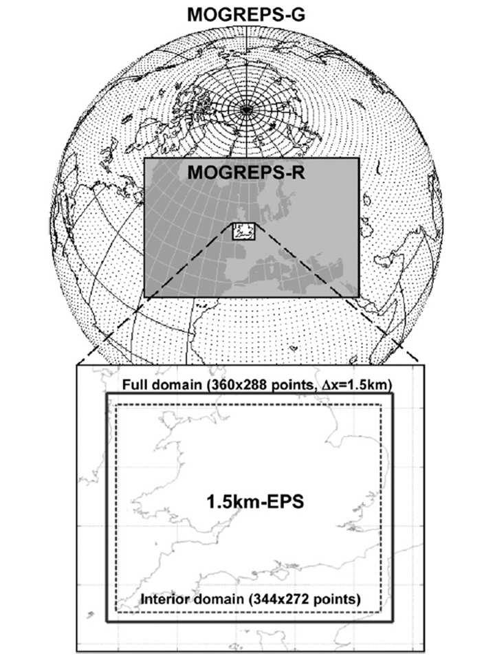 L. H. Baker et al.: Representation of model error in a convective-scale EPS 21 resolution equivalent to 60 km in the mid-latitudes and the same vertical levels as MOGREPS-R 1.