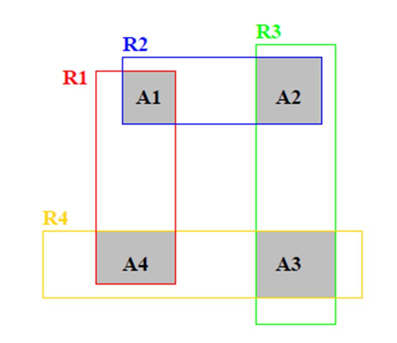 (Non-)uniquenessoftheMLE Example max α R 4 4 i= 1 log subject to P α Solution: α 0, j = 1,,4 j ( R ) i ( α + α ) + ( α + α ) + ( α + α ) + og