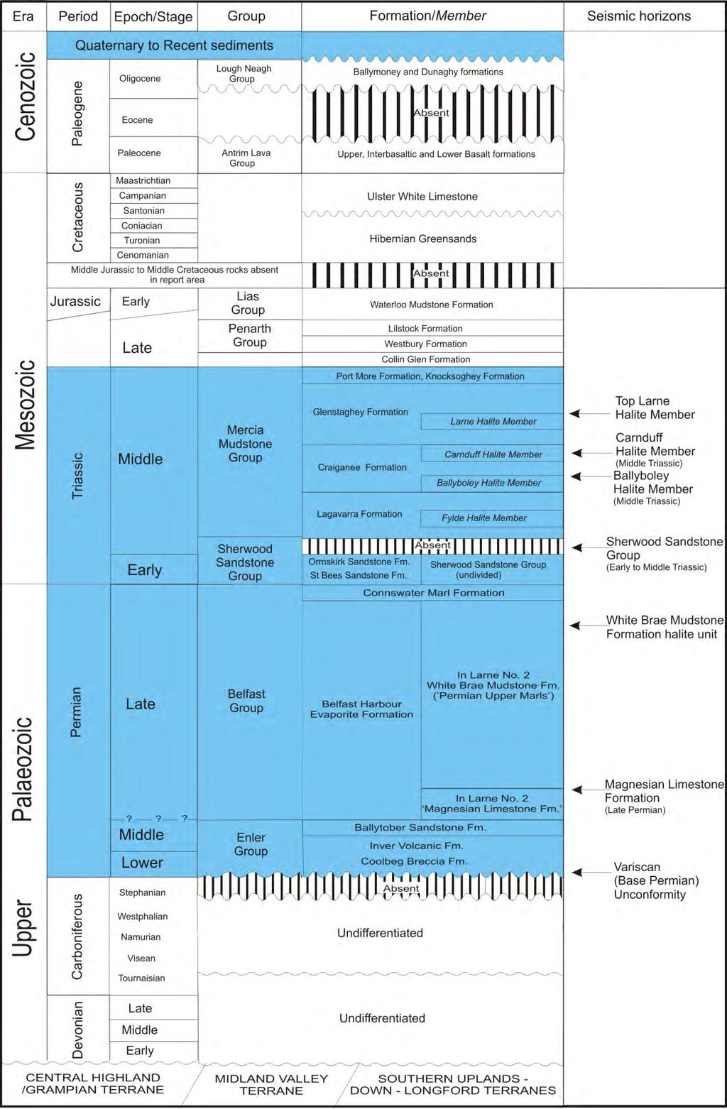 Figure 4. Summary of stratigraphic nomenclature used in this report.