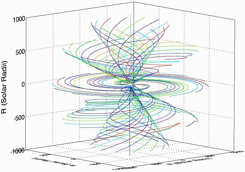 VRML of Heliospheric Field Lines