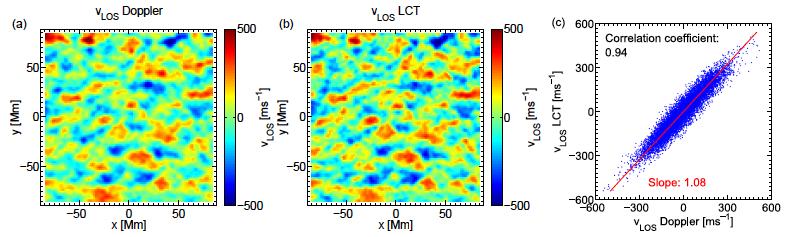 Test and calibration of LCT velocity amplitudes Observed SDO Doppler