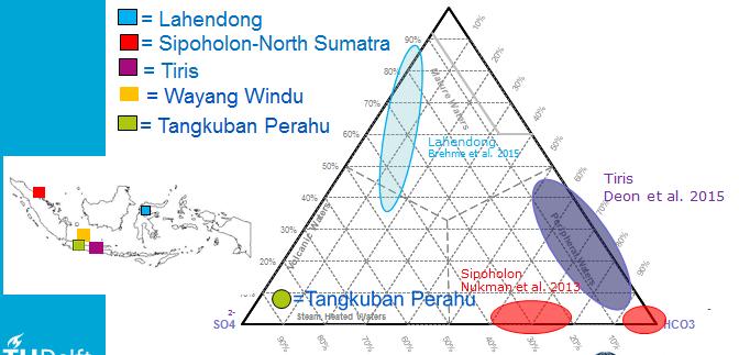 Sample T( C) ph Conductivity (mv) GPS coordinates Perahu is quite acidic (1 and 2.5) as well as the spring KW1. The sample CIBL has a nearly neutral ph. DOM1 44 2.5 n.d. -6.75844 107.6137 DOM2 88 1 n.