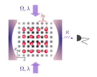 Long range (ions, Coulomb) Optical lattice incommensurate with cavity wave length