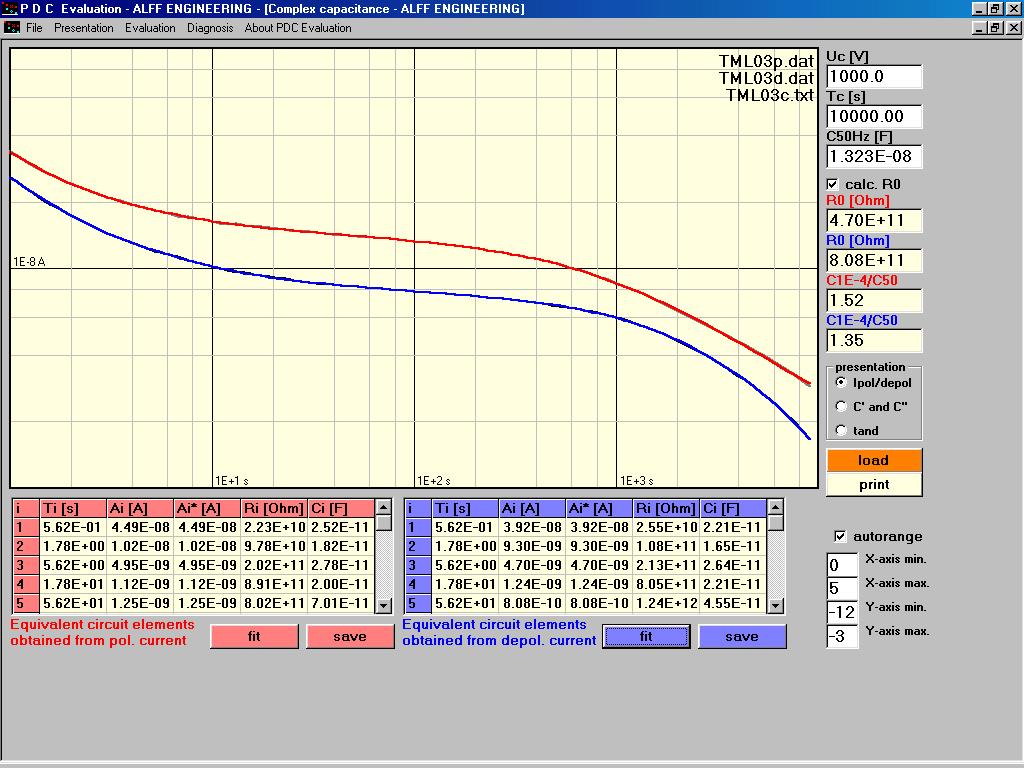 Insulation between windings Power Transformers R 1 min. 72.1 GW R 10 min. 99.8 GW PI 1.