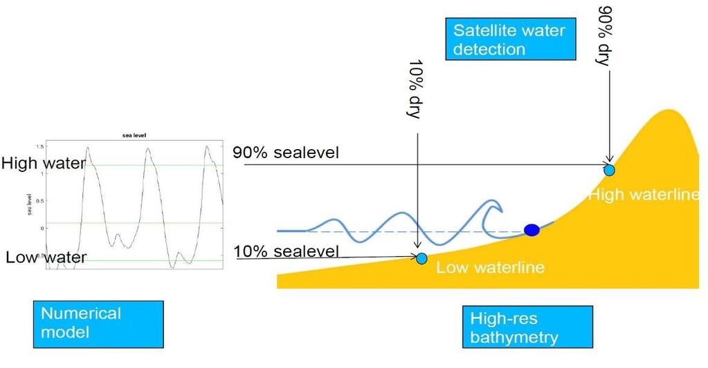 Determing European coastline At different tidal levels using the Deltares Global Tide Surge Model
