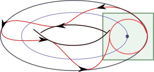 Figure 3: Orbits covering a torus. A map can be constructed from the position of the orbits each time they pass through a plane.