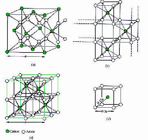COORDINATION OF FRENKEL CATIONS AND ANIONS Anionic Frenkel s Fluorite lattice ccp M 2+ or M 4+ O 2- or F - in all Td sites SrF 2, PbF 2, UO 2, ZrO