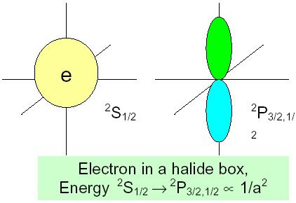 Origin of F-Center Color Electron Trapped in Halide Box Spectroscopic States 2s+1 L j OAM l = 0, Russell- Saunders S State SAM