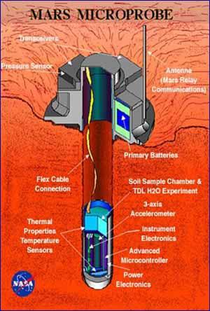 Mars Microprobe (NASA) as an