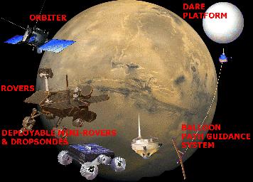 SUMMARY DARE enables revolutionary planetary exploration capabilities at Mars and other planets DARE addresses NASA's