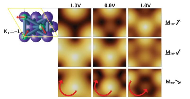 Cr monolayer on Ag(111) surface Bias dependent magnetic