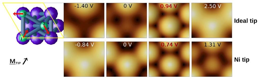 Cr monolayer on Ag(111) surface Bias dependent magnetic contrast Contrast reversal observed using ideal tip effect of surface electronic structure Tip