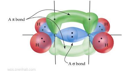 Enhanced ability to form π-bonds Small size of the second period elements enhances their