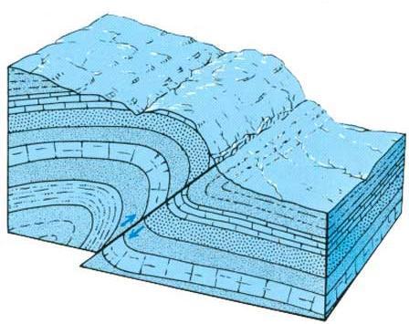 Overthrust Fault occurs when a plate that undergoes faulting has already