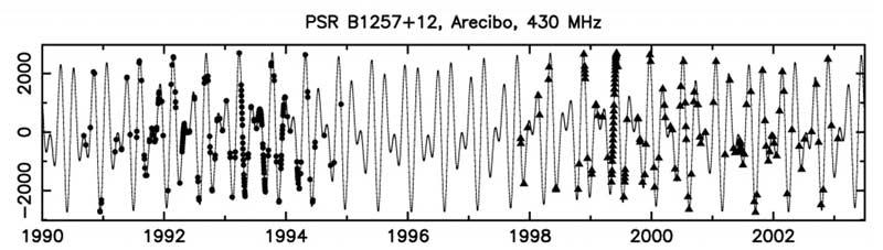 2 Laurance R. Doyle Figure 1.1. Time of arrival residuals (in microseconds) of 430 MHz signals from the 6.