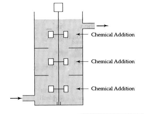 RAPID MIXING AND FLOCCULATION Rapid mix Chemical mixing Coagulation Destabilization Flocculation Floc formation