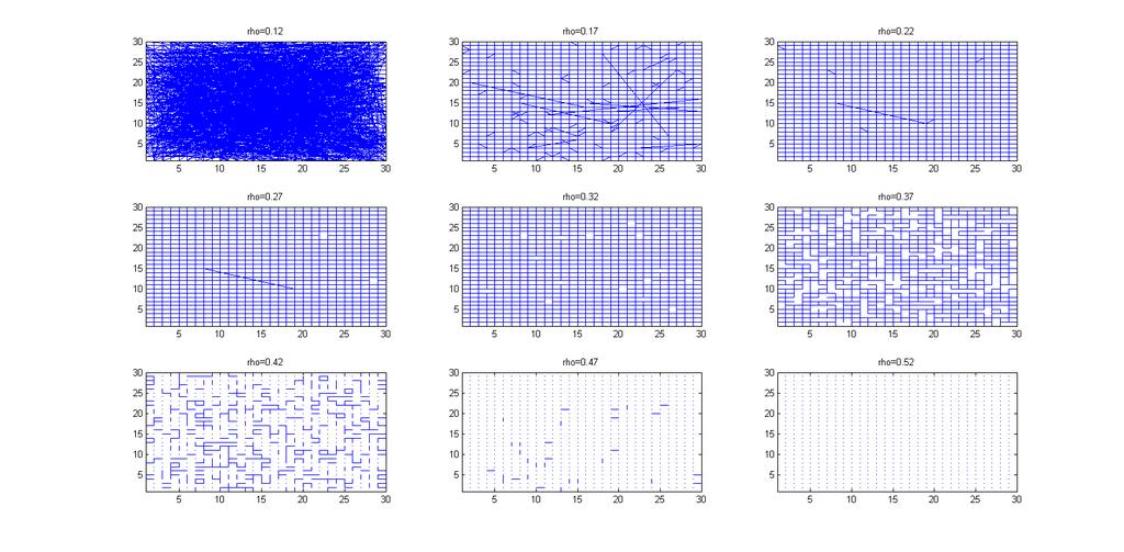 39 65 Empirical partial correlation graph for Gauss random field ˆΩ = diag(s n) 1/2