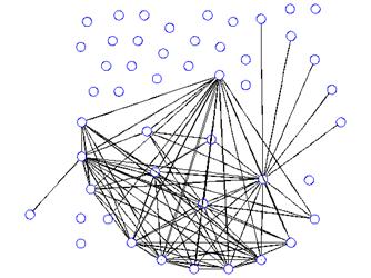 42 65 Screening for hubs (H-Rajaratnam 2011, 2012) After applying threshold ρ obtain a graph G having edges E Number of hub nodes in G: N δ,ρ = p i=1 I (d i δ) { 1, card{j : j