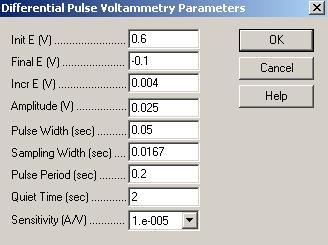 11 Figure 1.8 - The parameters for the DPV tests. 1.2.