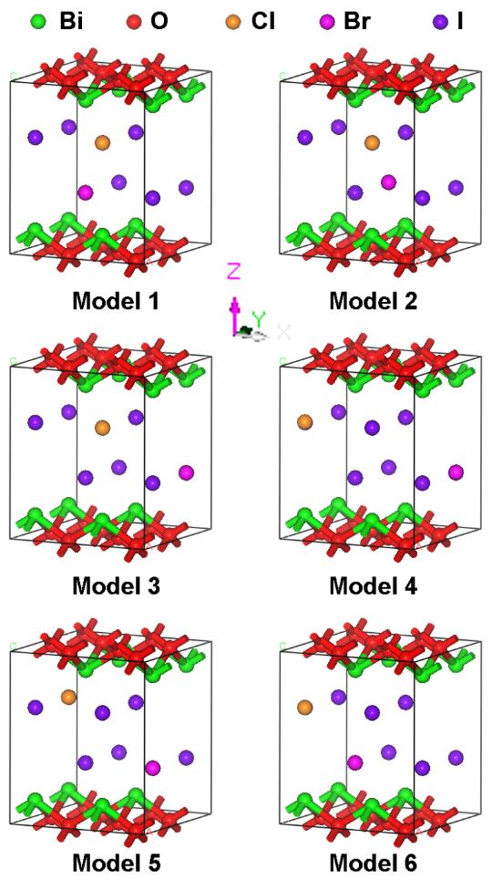 Figure S13. Six possible models of BiO(ClBr) 0.125 I 0.75 for geometry optimization. The band structures of these six models were calculated and similar results were obtained.