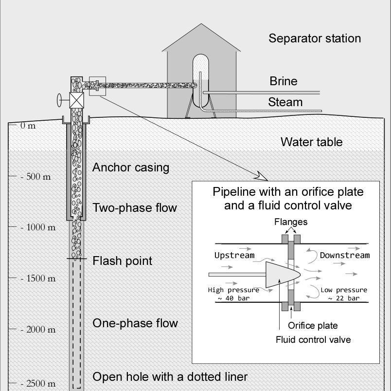 Borehole RN-22 RN-17 First, downhole temperature and pressure measurements: Samples