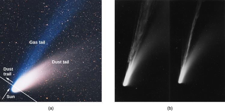 FIGURE 13.23 Comet Tails. (a) As a comet nears the Sun, its features become more visible.