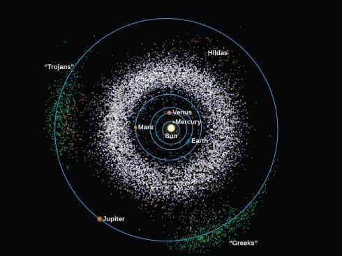 FIGURE 13.2 Asteroids in the Solar System. This computer-generated diagram shows the positions of the asteroids known in 2006.