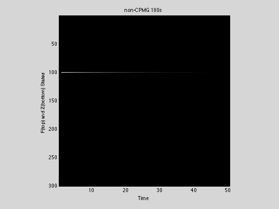 EPG Simulations: FSE non-cpmg 180s CPMG 180s