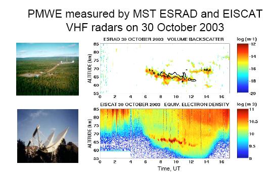 Observed by radars in wide frequency range: HF- UHF PMWE: 55-80 km, beyond summer time, at VHF