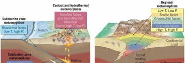 Metamorphic Facies and Plate Tectonics