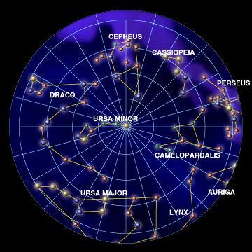 Constellations Constellations are formed of bright groups of stars which appear close to each other on the sky, but are