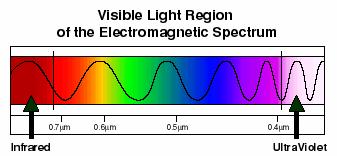 Luminescence basics Types of luminescence Cathodoluminescence: Luminescence due to recombination of EHPs created by energetic electrons.