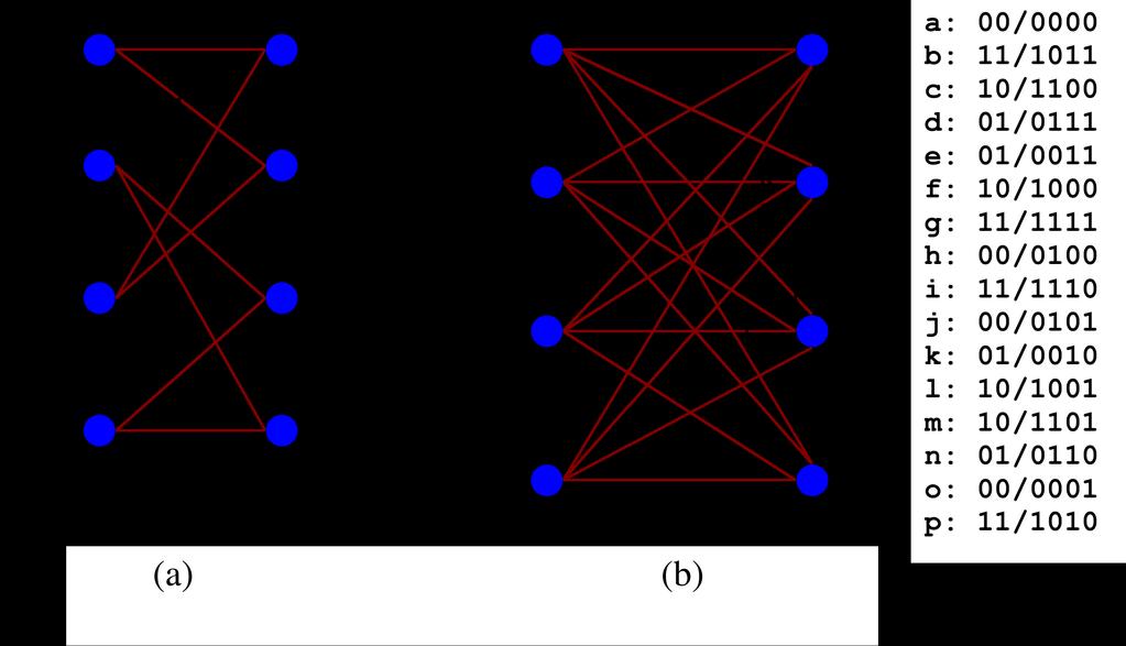 5 Fig. 2. (a) Trellis for the (1, 5/7) recursive systematic convolutional code.