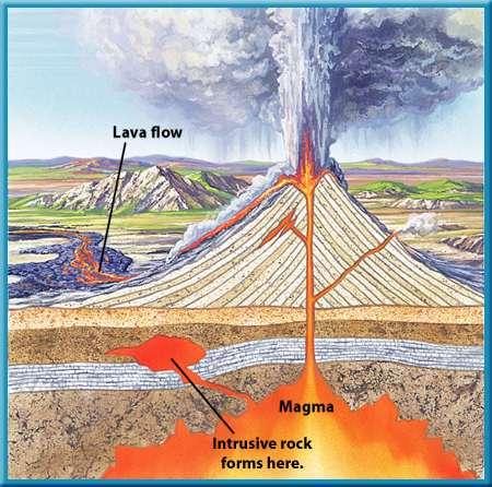 Intrusive Igneous Rocks Igneous rocks that form below the Earth s surface are called intrusive igneous rocks (or plutonic).