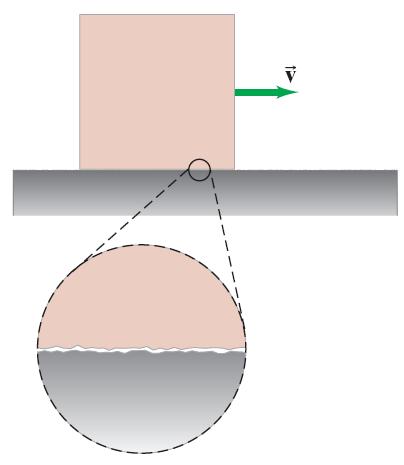 A new contact force friction Friction is always present when two solid