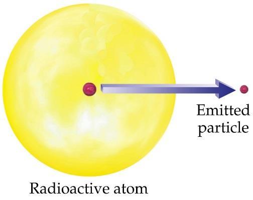 Radioactive Decay & Half-life Radioactive Decay: process in which a radioactive atom disintegrates into a different element