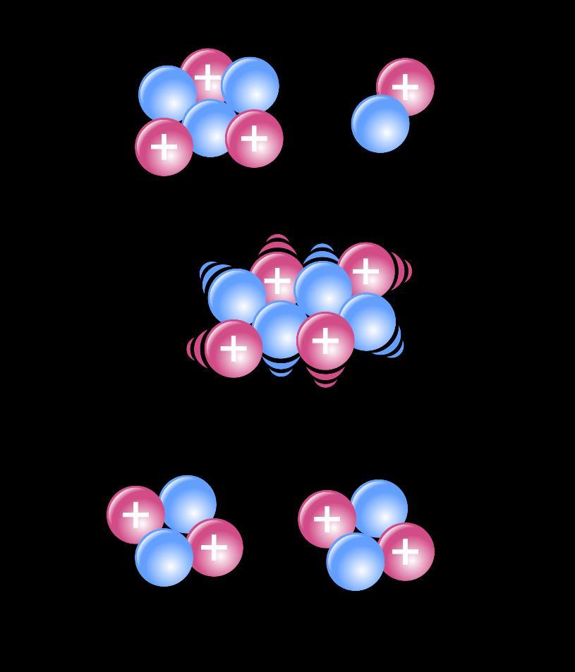 Nuclear Reactions Unstable nuclei undergo SPONTANEOUS changes that alter the numbers of protons and neutrons This gives off large