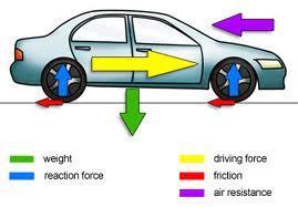Examples of Forces in Everyday Life The force produced by a car engine makes the car