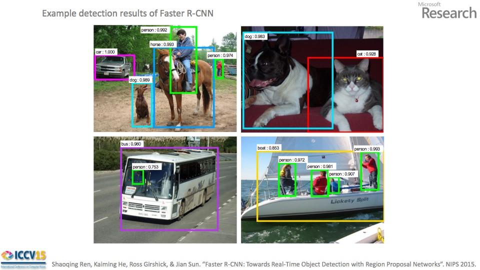 Object detection using CNN