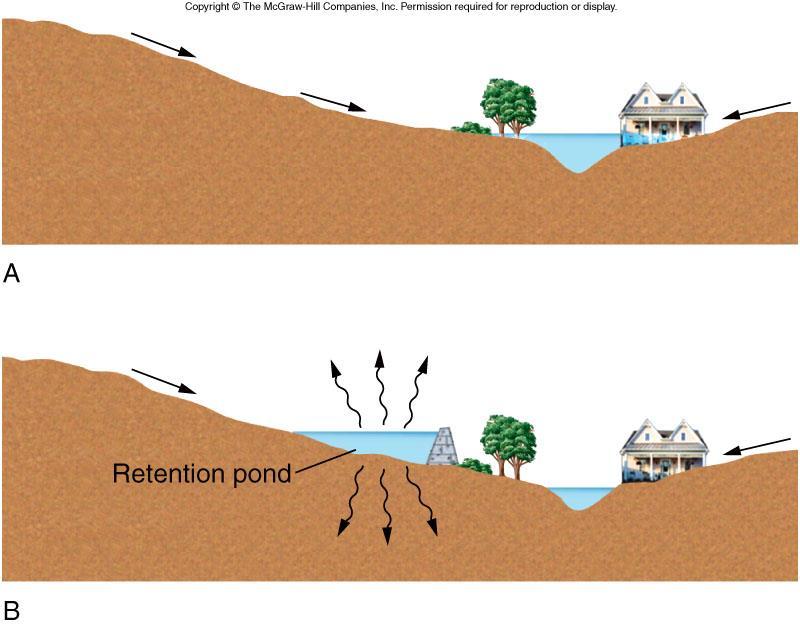 Strategies for Reducing Flood Hazards 1.
