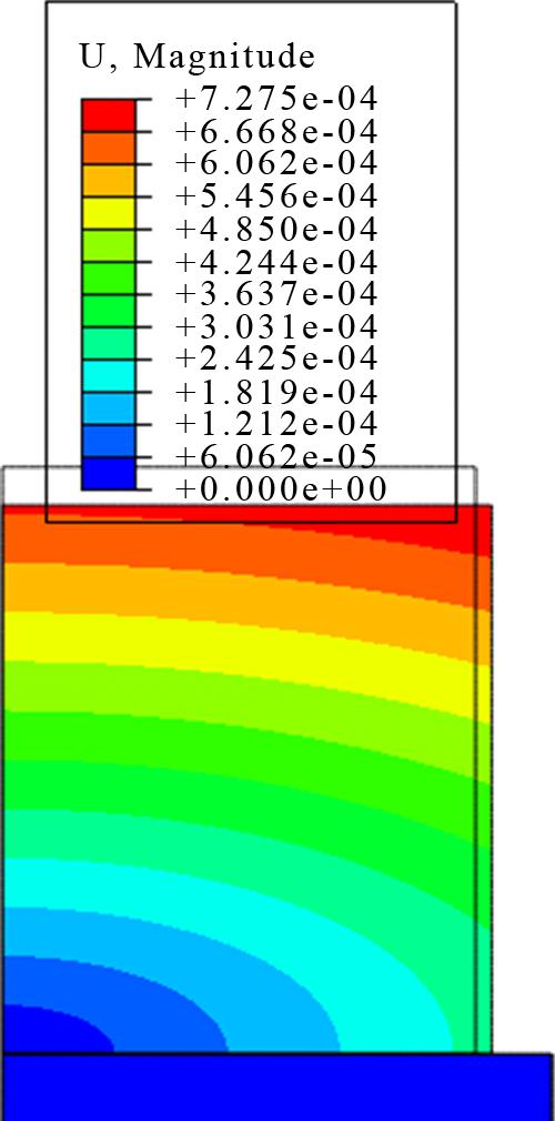 (a) Contour plot of the compressed NBR sample