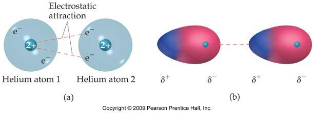 At a particular instant, however, there can be a nonspherical arrangement of the electrons, as indicated by the location of the electrons (e ) in (a) and by the nonspherical shape of the electron
