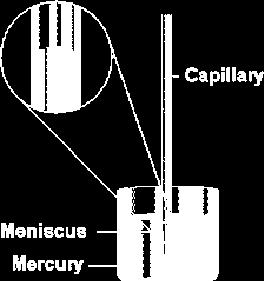 II. VISCOSITY: Viscosity is the resistance to flow exhibited by fluids.