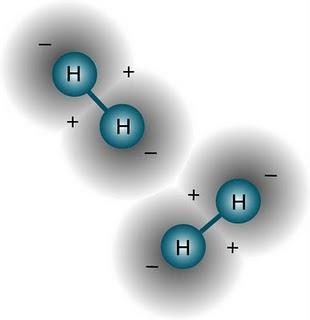This instantaneous dipole in one atom can distort the electron arrangement in another atom and cause another dipole to be produced.