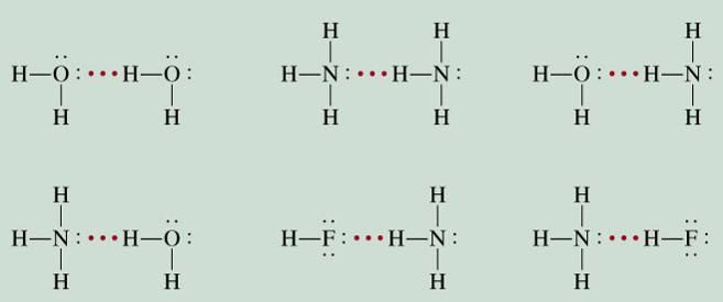 Hydrogen Bond Intermolecular Forces The hydrogen bond is a special dipole-dipole interaction between they hydrogen