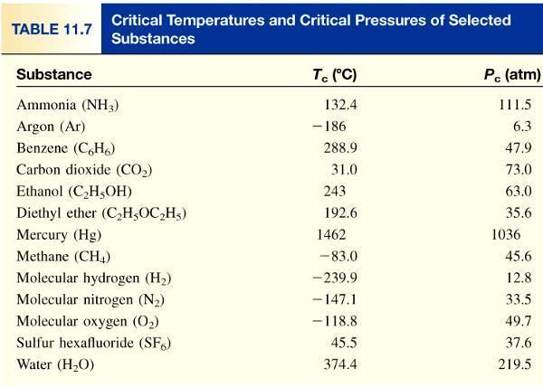 The critical temperature (T c ) is the temperature above which the gas cannot be made to liquefy, no matter how great the applied
